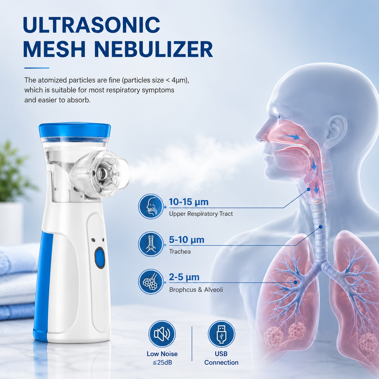Portable Mesh Nebulizer – Silent Rechargeable Handheld Nebulizer for Adults & Kids | USB Charging | Fine Mist Inhaler